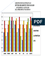 Grafik Pengunjung