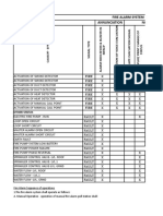 Cause Effect Matrix