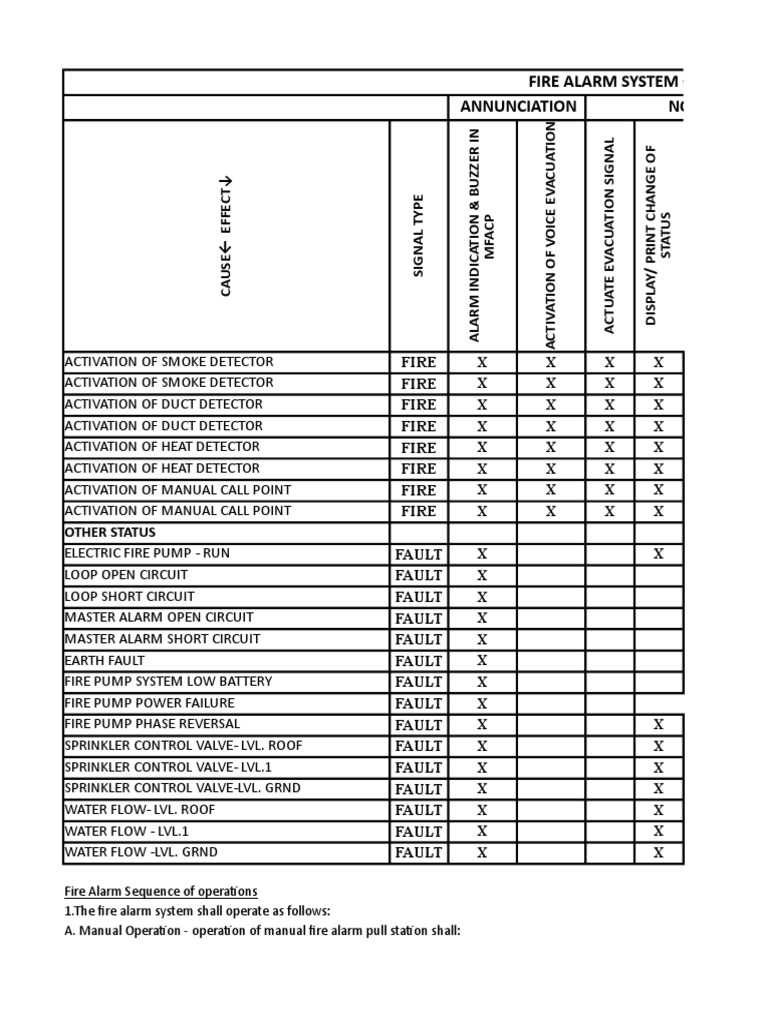 Cause Effect Matrix | PDF | Fire Sprinkler System | Fires