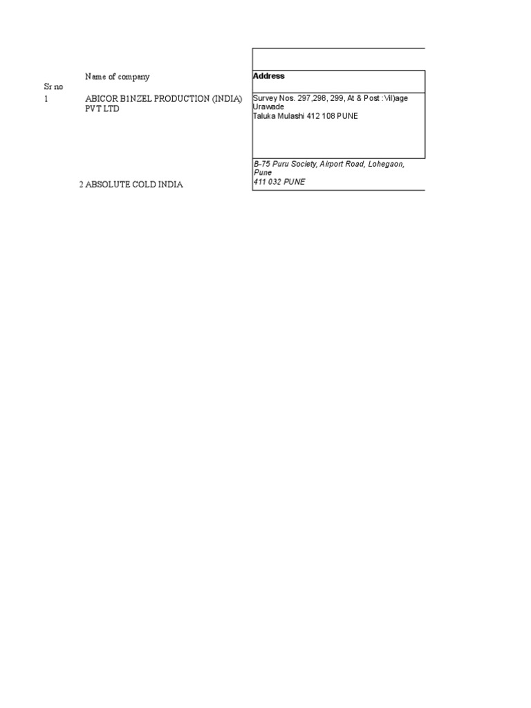 List of German Companies PDF Machines Composite Material