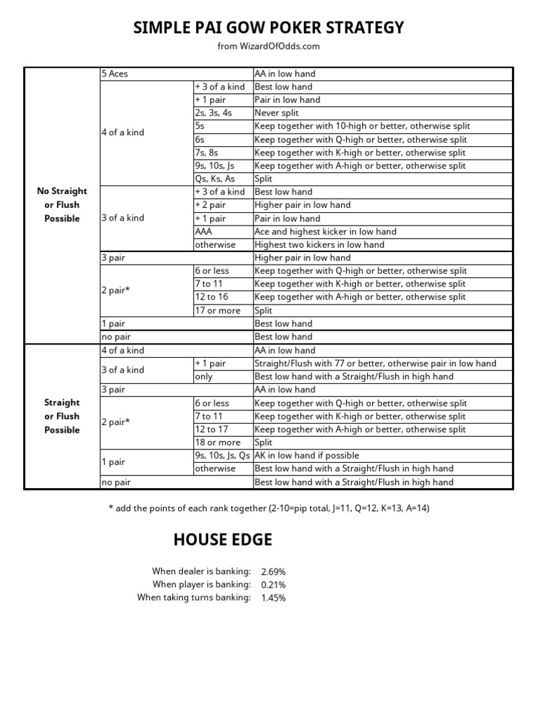 Pai Gow Poker Strategy Guide | PDF | Poker Variants | Games Of Mental Skill