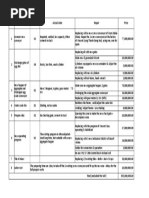 No Name of Problem Quantity Actual State Repair Price