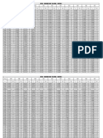 ORC Water Levels