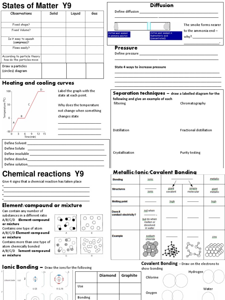 Chemistry IGCSE Revision PDF | PDF | Redox | Ion