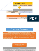 Kelompok 4 (Penjas ADAPTIF)