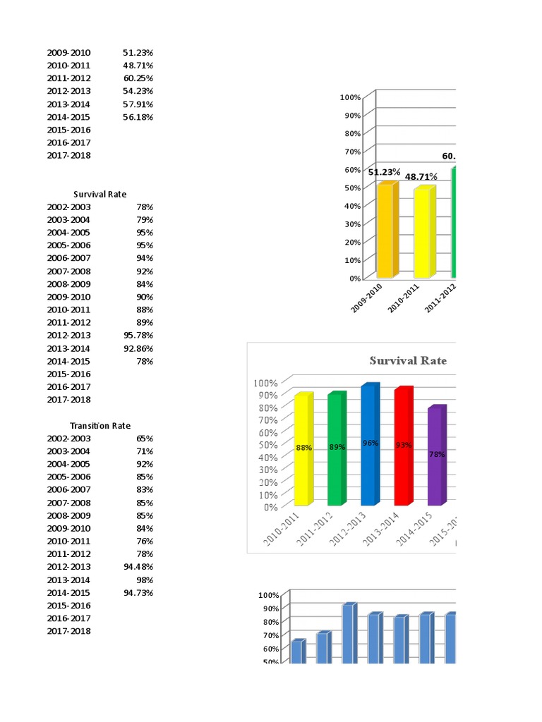 Performance Indicator 2018 | PDF