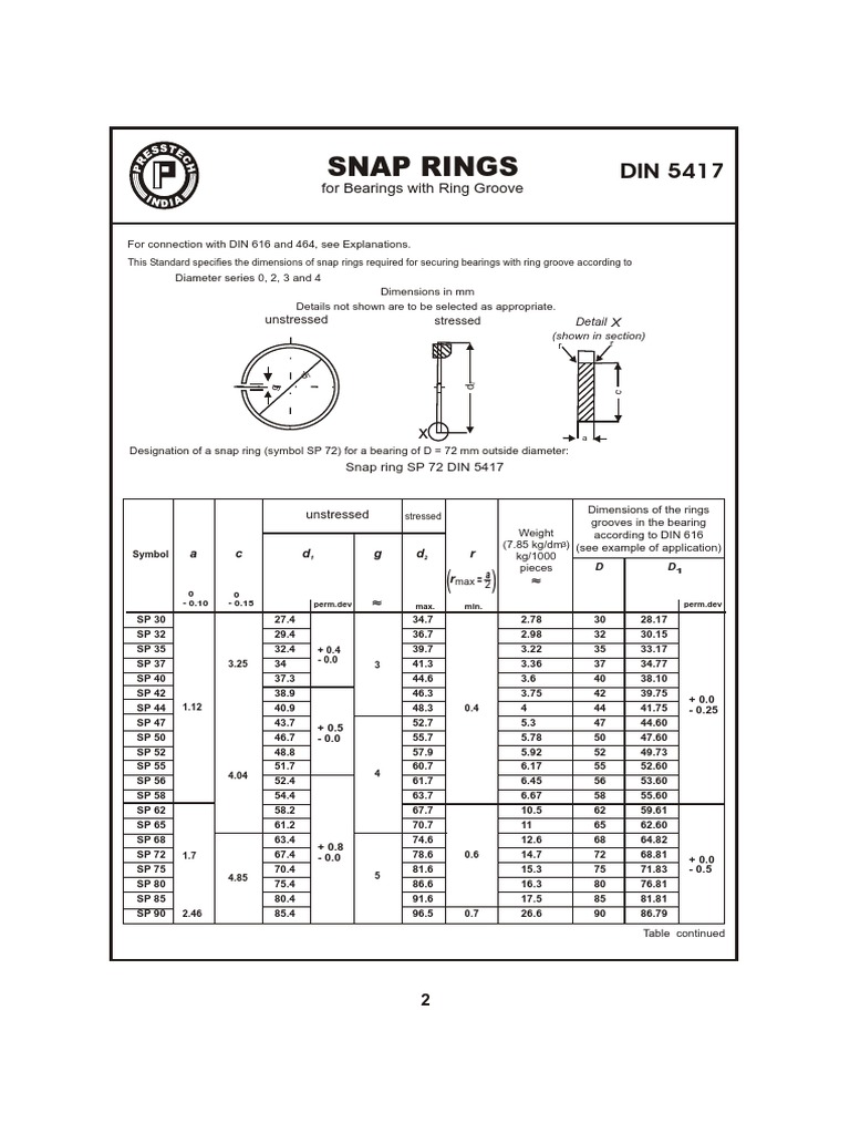 Snap Ring DIN 5417 | PDF