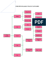 Pohon Industri Pengolahan Udang Vannamei PDF