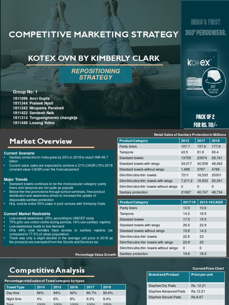 CMS Project Proposal Presentation | PDF | Competitive Advantage | Marketing