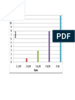 Teste Initiale Grafic