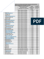 Edppi List v5 PDF