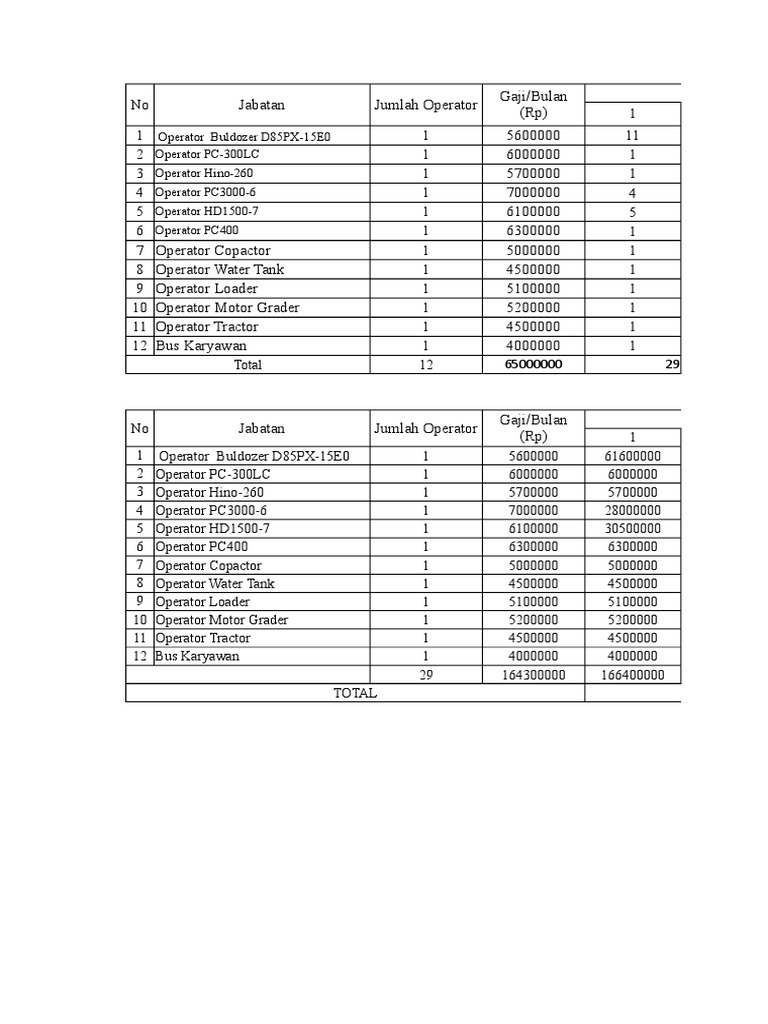 Gaji Operator Pdf Heavy Equipment Construction Equipment