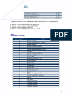 Tablas de Referencia