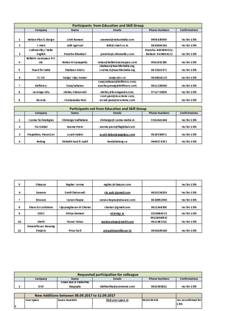 Confirmed Participants for 13th Event | PDF | Business