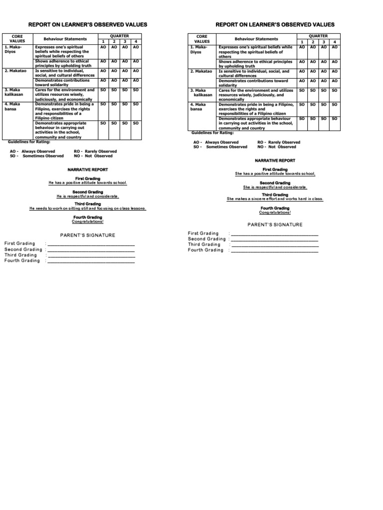Report On Learner'S Observed Values Report On Learner'S Observed Values ...