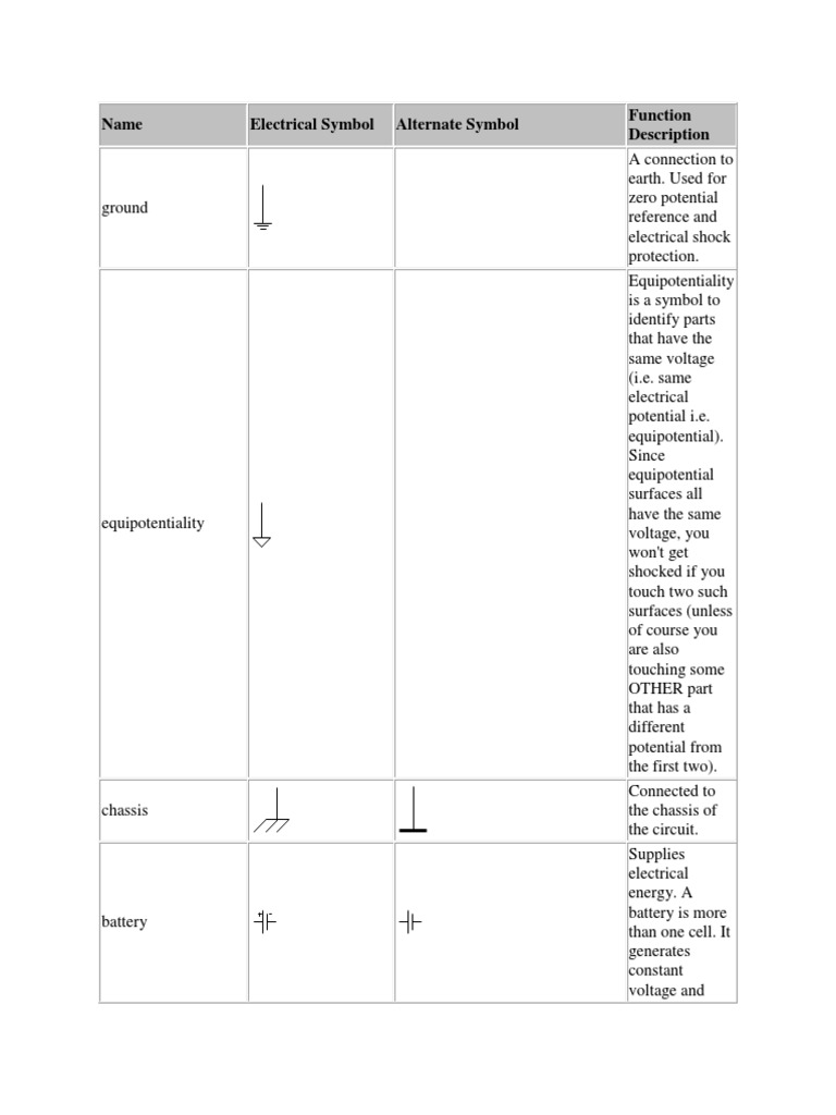 Electrical Component Symbols Guide | PDF | Inductor | Capacitor