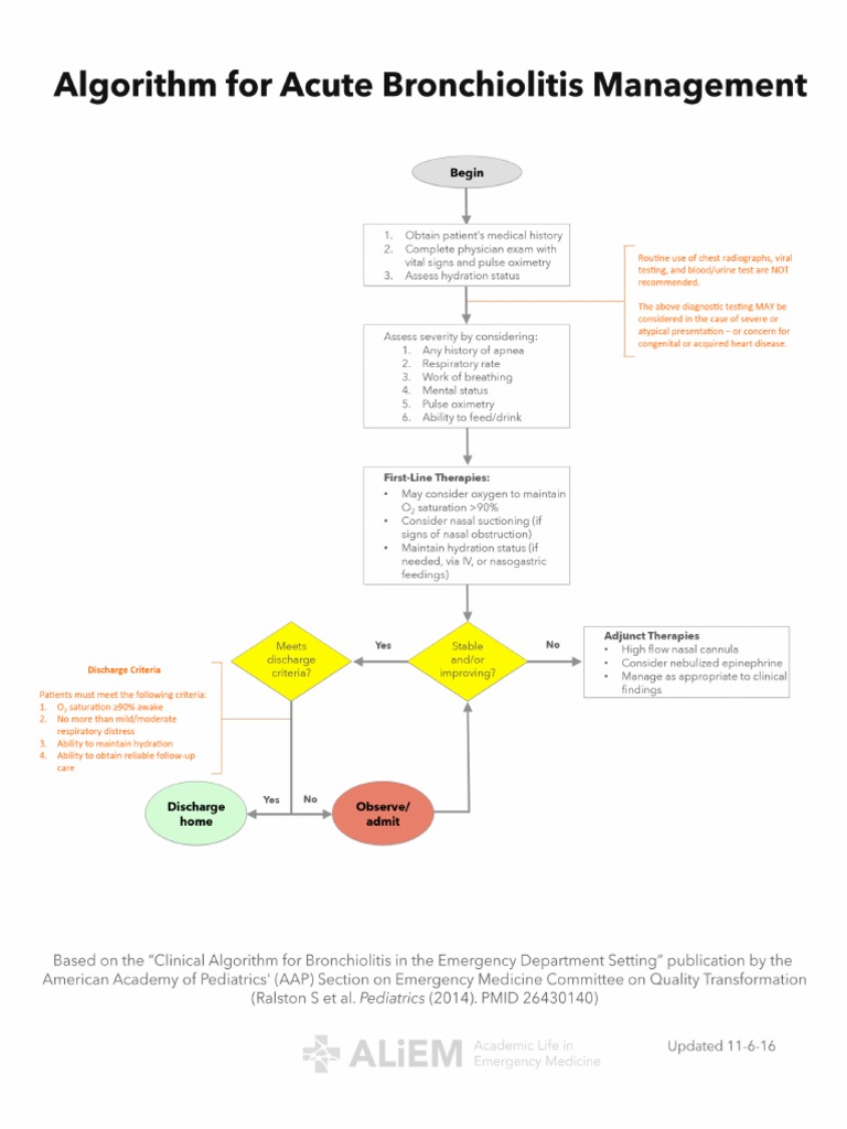 Bronchiolitis AAP Algorithm | PDF