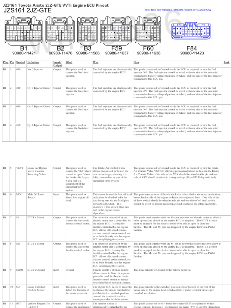 2jz Aristo Ecu Pinout Offer Discounts | dobytudesign.cz