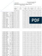 Bảng Điểm Tổng Kết Học Tập Học Kỳ 2, Năm Học 2018-2019: Lớpđhykhoa4A