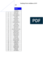 Ranking Antillanca 2019