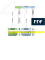 Datos Filtracion 32 PSI Enviar Kevin