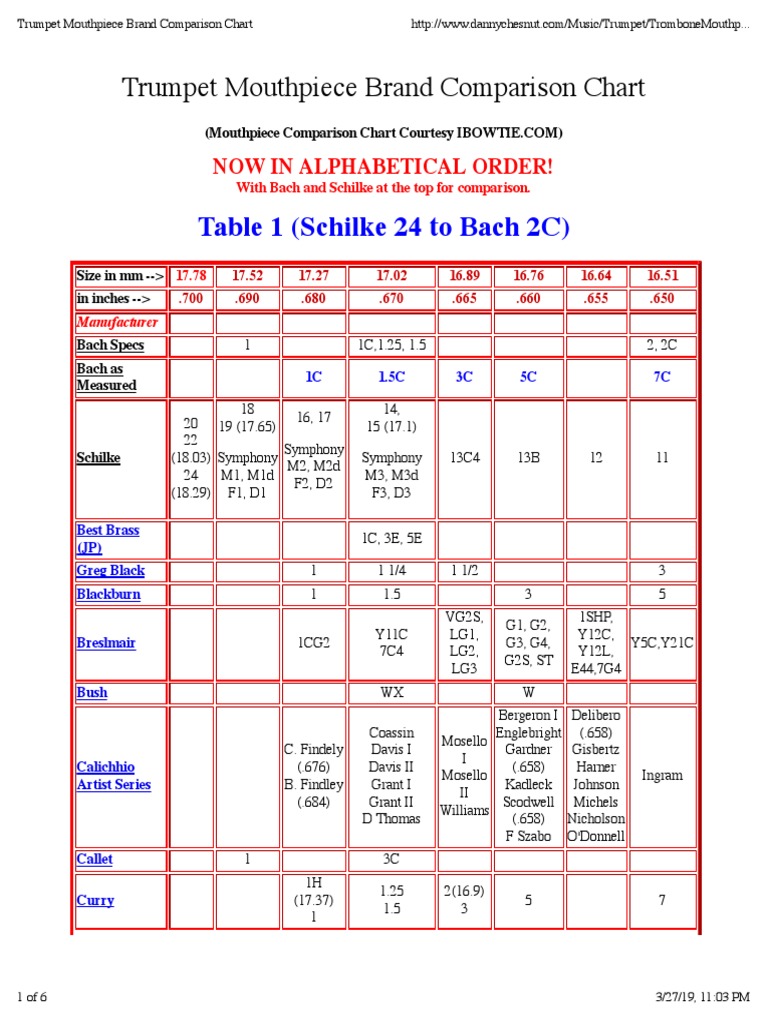 Trumpet Mouthpiece Brand Comparison Chart, PDF