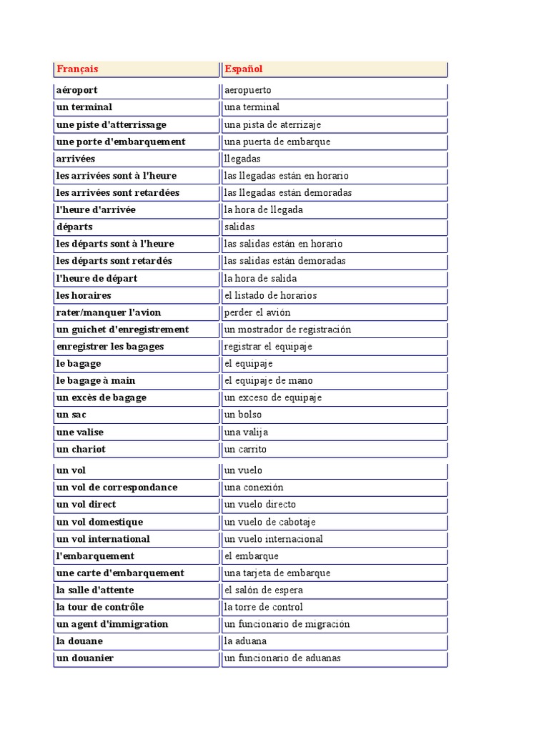 Vocabulario Francés Para Principiantes
