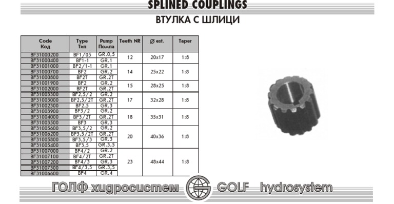Splined Couplings | PDF | Kinematics | Tools