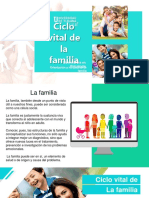 Ciclo Vital de La Familia