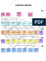 Iq Correlatividades PDF