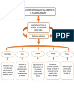 MAPA CONCEPTUAL - Alimentacion Bovina