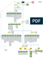 Organigrama PNP