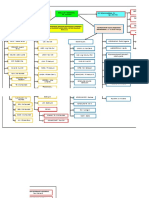 Struktur Organisasi