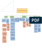 Mapa de Proyectos