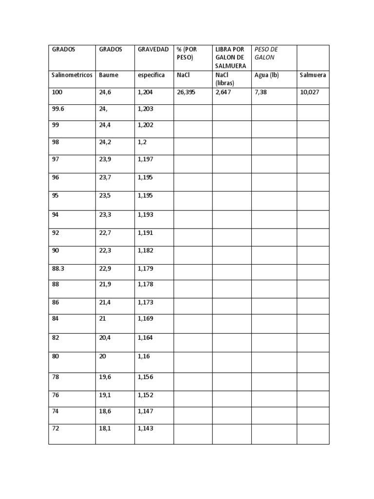 Grado | PDF