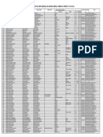 Lista Medicilor de Famile DOLJ DSP 2017