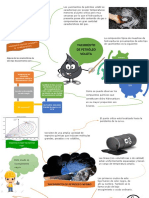 Mapa Mental Tipos de Yacimientos