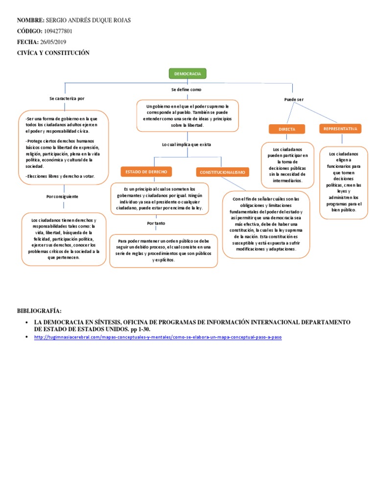 Mapa Conceptual de la Democracia | PDF | Democracia | Ideologías políticas