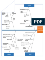 Problemas de infraestructura y personas en organización