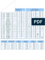 Lista completa de caracteres ASCII.pdf