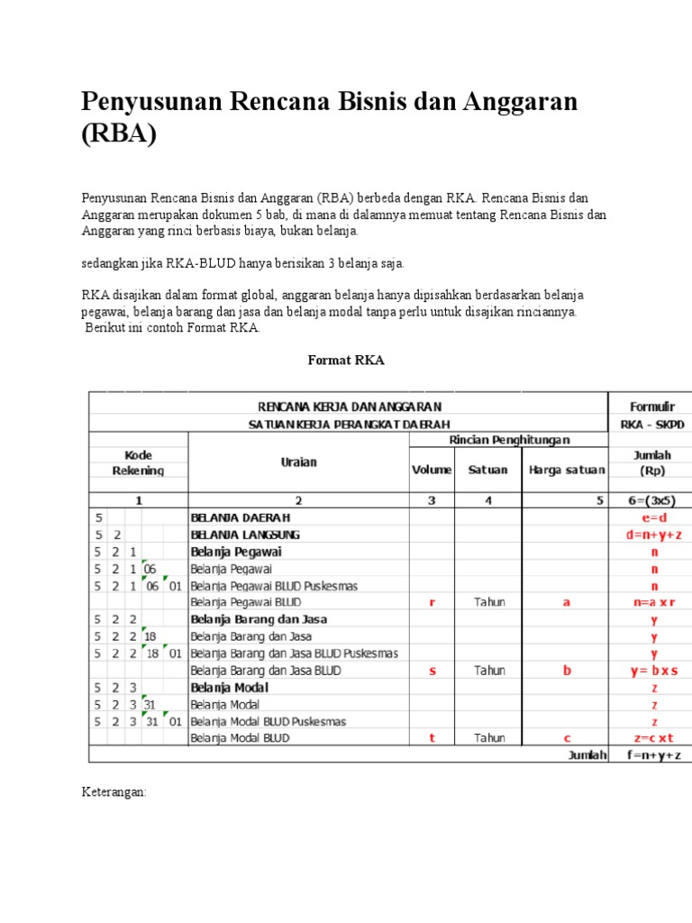 Penyusunan Rencana Bisnis Dan Anggaran