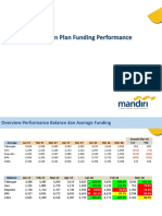 Review Dan Action Plan Funding Performance