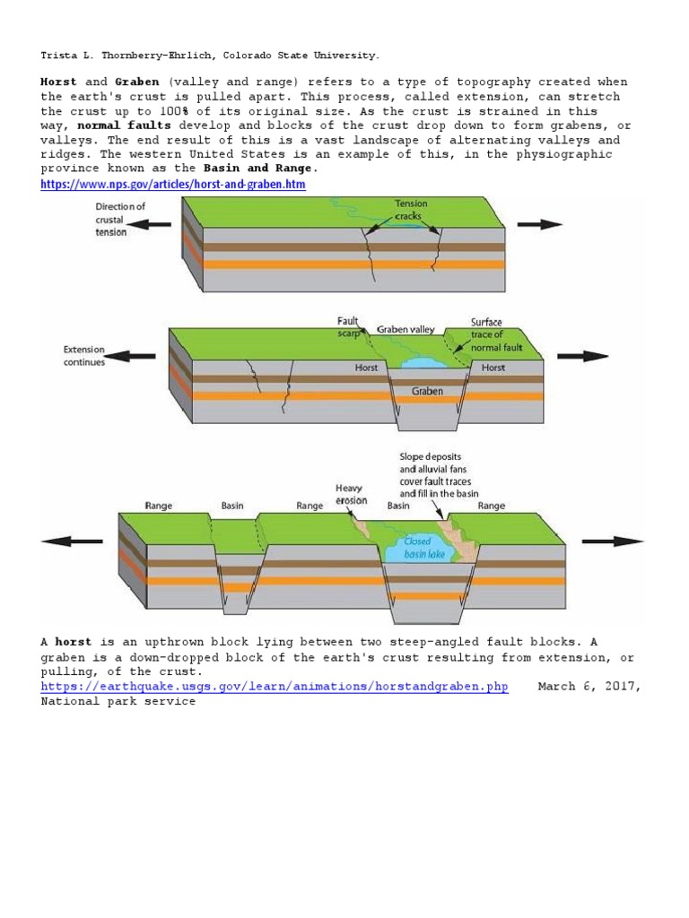 Horst and Graben (Valley and Range) Refers To A Type of Topography