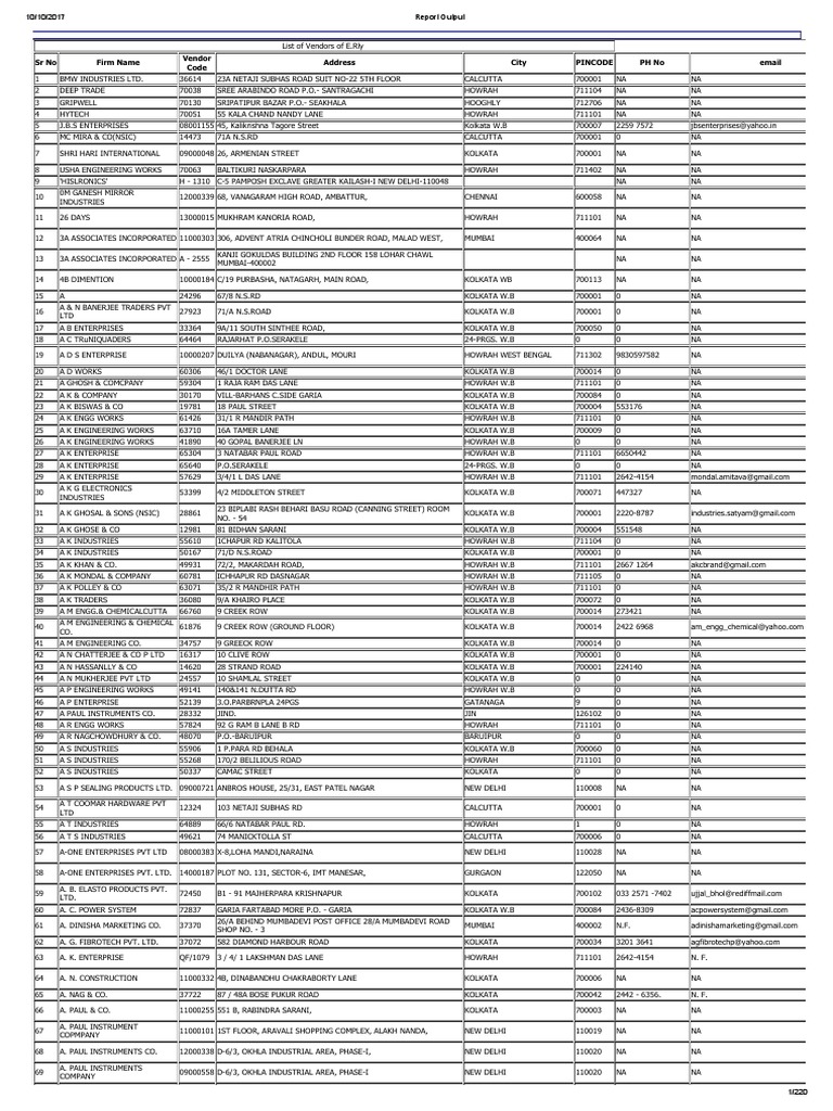 1507621869712-Vendor List, PDF, Kolkata