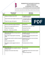 4.1.1.3 Catatan Analisis Dan Identifikasi Kebutuhan Program