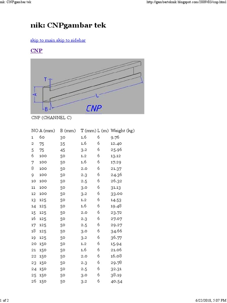 CNP Channel Specifications and Weights | PDF