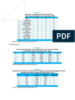 1861 - Input Data Kecamatan Pamenang Dalam Angka