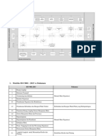 Contoh Skema Proses Dan Matriks Iso 9001