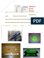 Alkaline Earth Metals