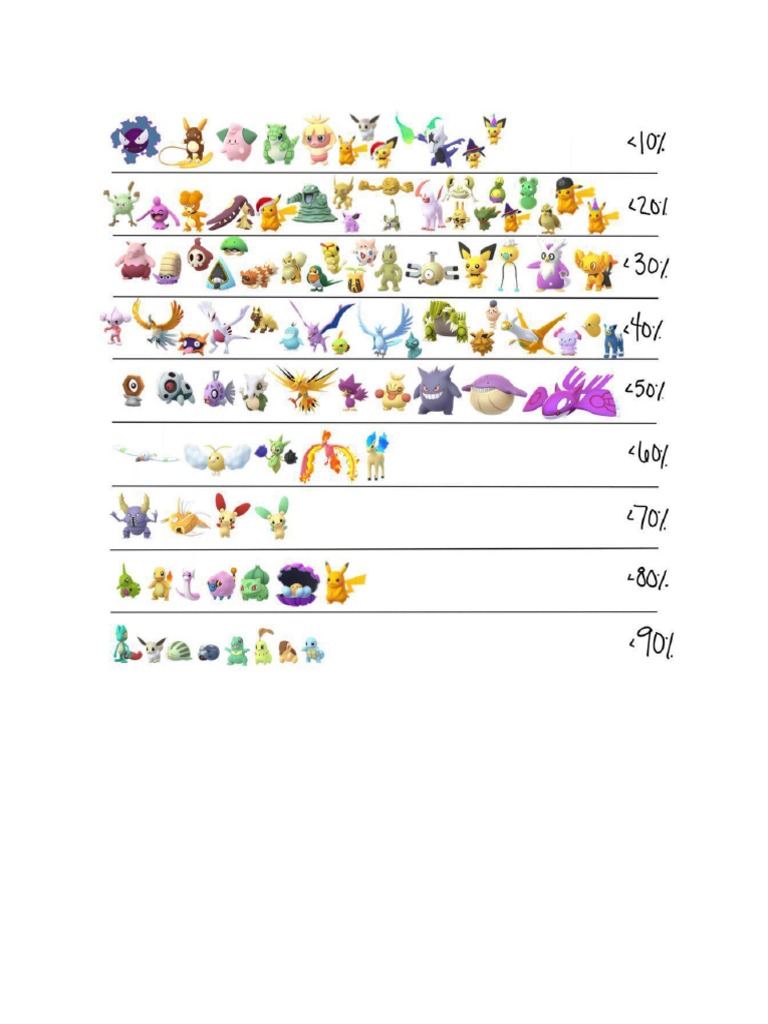 Pokemon Go Shiny Tier List Pdf Pdf